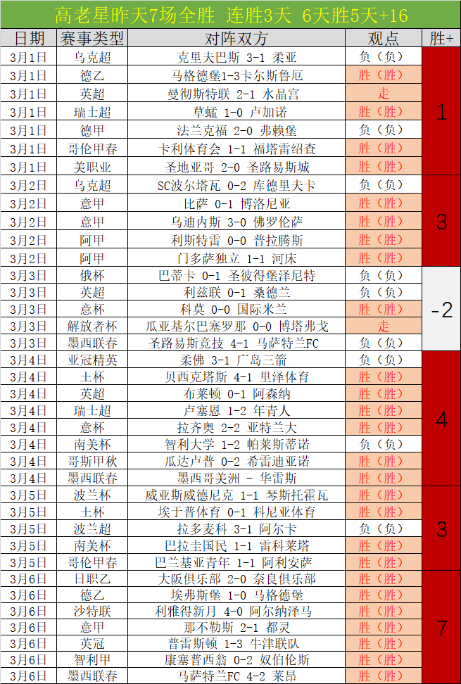 十星篮球,专家每日一,场推荐,香港赛马会,香港马会,赛马赛事,赛马资讯