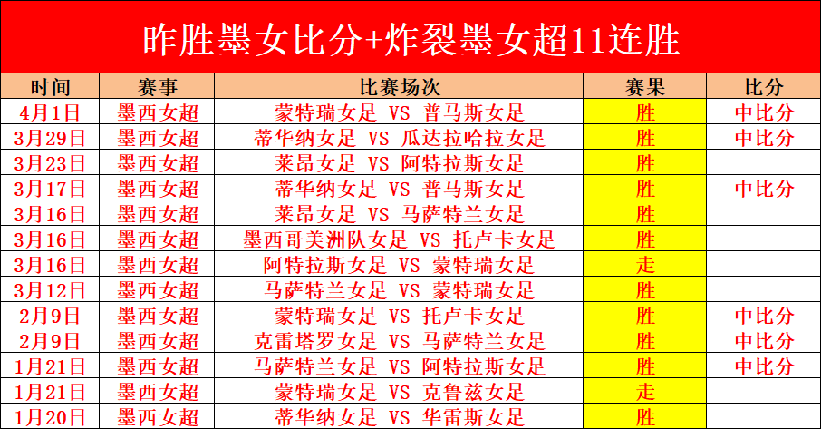 孔蒂成多队,追逐目标,国米队长伤,香港赛马会,香港马会,赛马赛事,赛马资讯