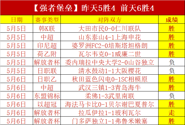 高阳对釜山,韩篮甲情报,三连胜专家,香港赛马会,香港马会,赛马赛事,赛马资讯