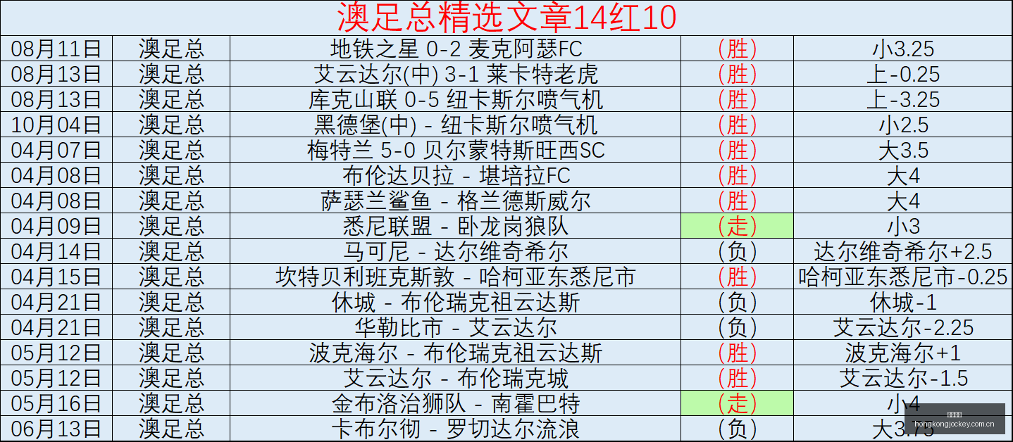 香港马会,香港赛马会,赛马赛事,香港赛马会,香港马会,赛马赛事,赛马资讯