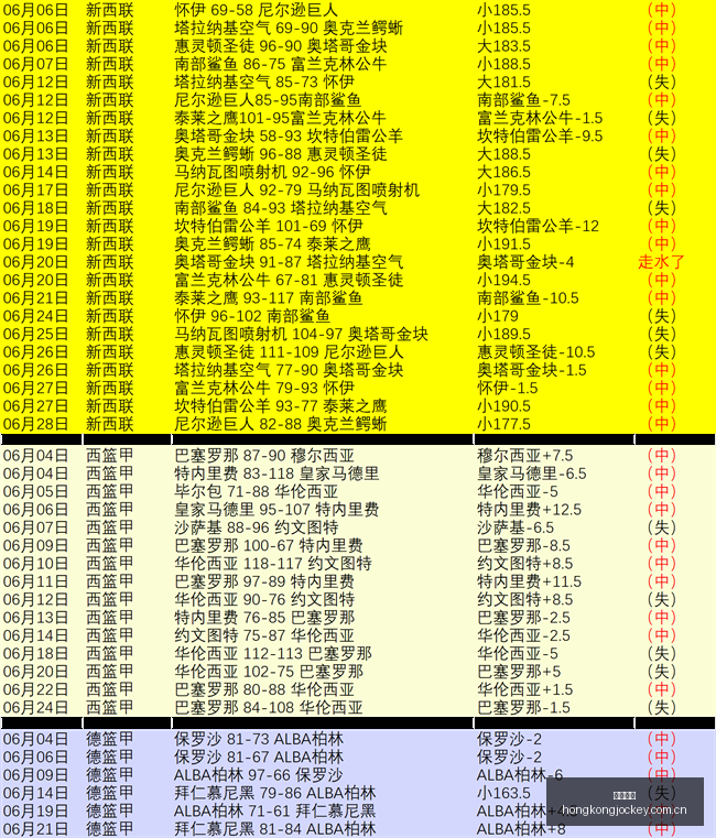 香港马会,香港赛马会,赛马赛事,香港赛马会,香港马会,赛马赛事,赛马资讯