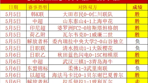 高阳对釜山韩篮甲情报：三连胜专家质合推荐前区十码